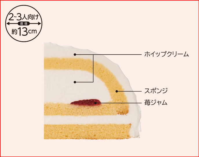 モフサンドケーキ画像